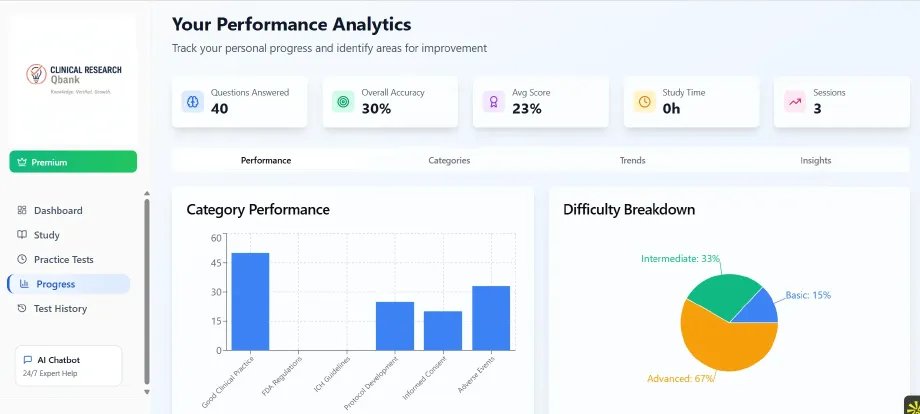 Performance Analytics dashboard